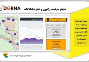 رو نمایی و بهره برداری از سامانه درنا در شرکت توزیع نیروی برق گیلان