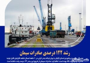 رشد ۱۲۲ درصدی صادرات سیمان