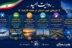 توسعه حملونقل، انرژی و صنعت در دستور کار استانداری گیلان
