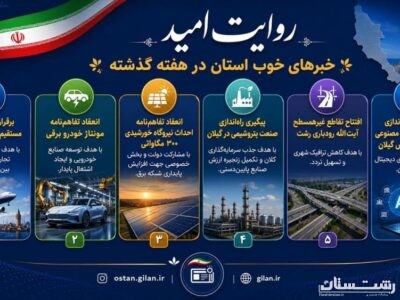 توسعه حملونقل، انرژی و صنعت در دستور کار استانداری گیلان